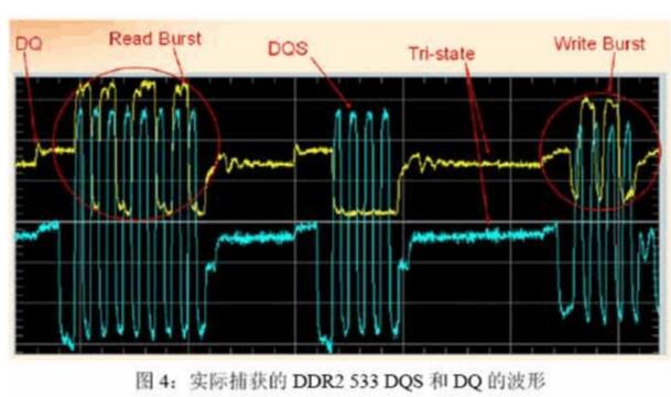 DDR operating principle _DDR DQS signal processing