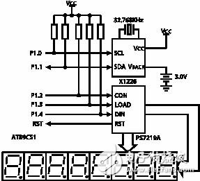 Microcontroller Clock Design Detailed Tutorial