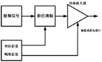 Microcontroller Clock Design Detailed Tutorial