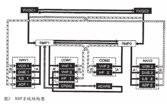 Design and Production of Radio Management Panel C12848 Test Bench