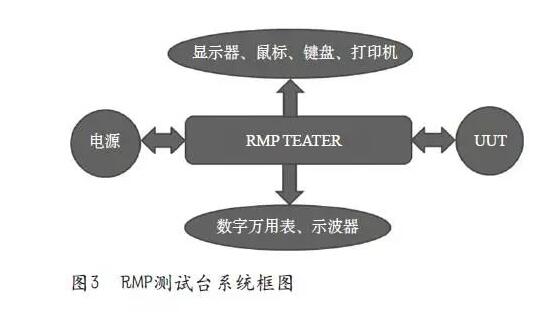 Design and Production of Radio Management Panel C12848 Test Bench