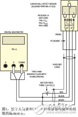 Detailed tutorial: Inductance tester and magnetic field probe