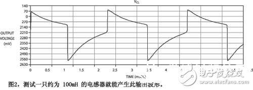 Detailed tutorial: Inductance tester and magnetic field probe