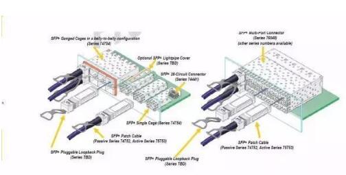 The article explains the difference between SFP+ and SFP, XFP