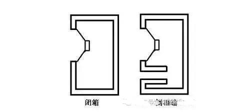 Seven kinds of speakers internal structure diagram Daquan