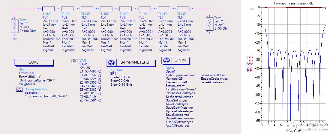 Three minutes to teach you: how to design a splitter