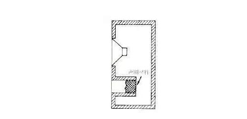 Seven kinds of speakers internal structure diagram Daquan