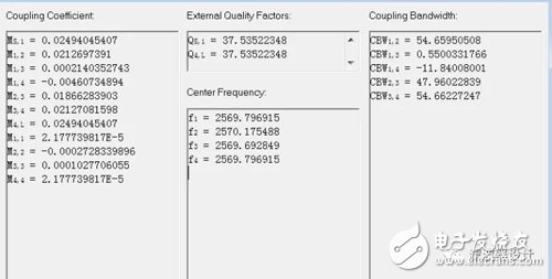 An Analysis of a Dielectric Waveguide Dual Mode Filter Design Method