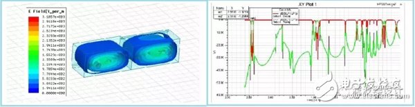 An Analysis of a Dielectric Waveguide Dual Mode Filter Design Method