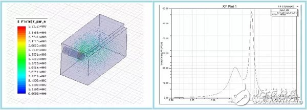 An Analysis of a Dielectric Waveguide Dual Mode Filter Design Method