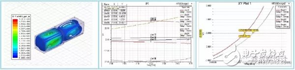 An Analysis of a Dielectric Waveguide Dual Mode Filter Design Method