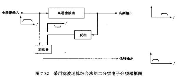 Why use electronic frequency divider_The adjustment method of the working principle of electronic frequency divider