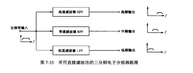 Why use electronic frequency divider_The adjustment method of the working principle of electronic frequency divider