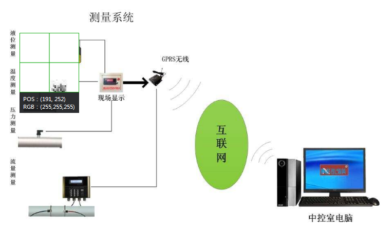 Analyze the Remote Measurement and Control System Based on RS485 Bus