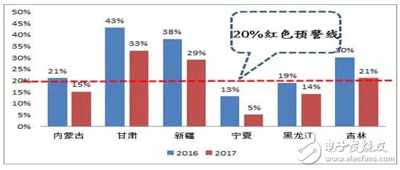 The clean energy consumption policy continues to be friendly, and the wind power industry has entered a stage of high development.