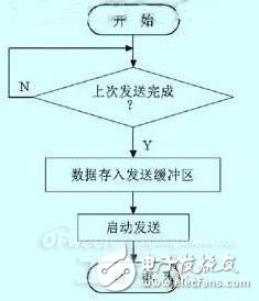 God told you: based on single-chip multi-motor soft start system