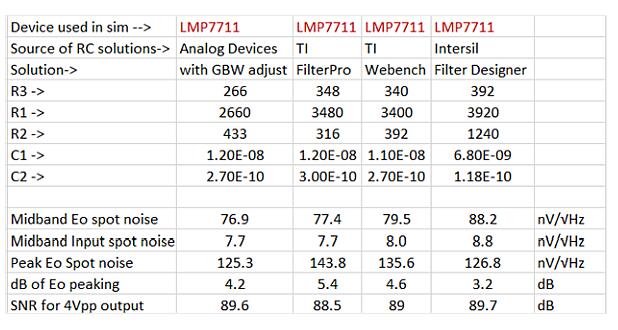 Compare four types of active filter design tools _ which is the least error