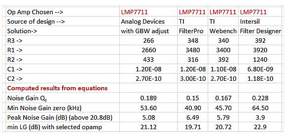 Compare four types of active filter design tools _ which is the least error