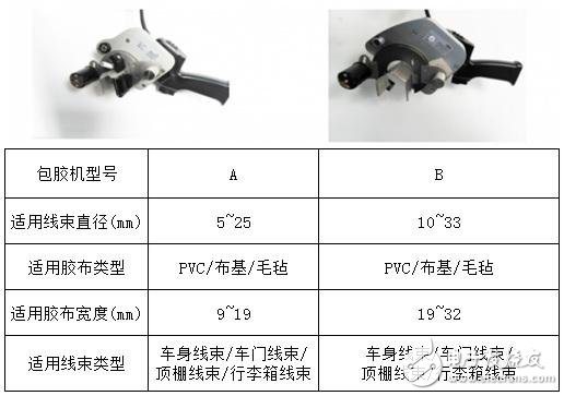 Three minutes to take you deeper into understanding: automatic rubber coating technology for automotive wiring harness