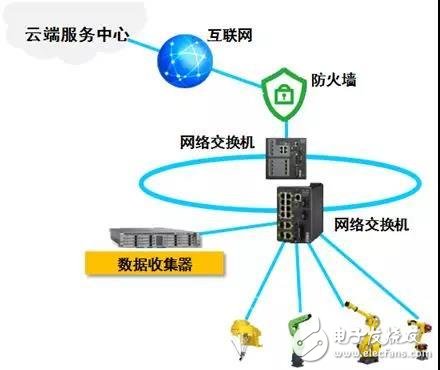 FANUC ZDT system: the factory that never stops is in front of you