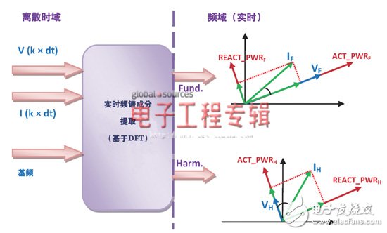 DSP architecture solutions for multiple needs