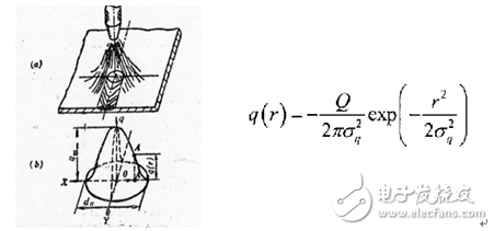 Detailed analysis of the application of ANSYS Mechanical in welding simulation