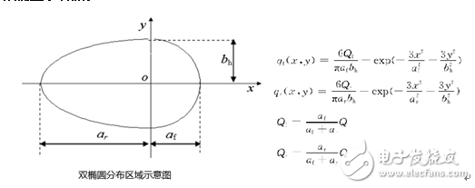 Detailed analysis of the application of ANSYS Mechanical in welding simulation