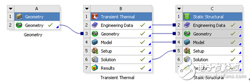 Detailed analysis of the application of ANSYS Mechanical in welding simulation