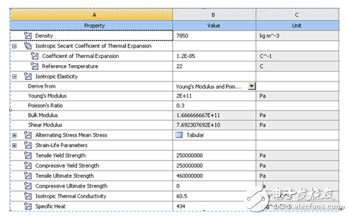 Detailed analysis of the application of ANSYS Mechanical in welding simulation