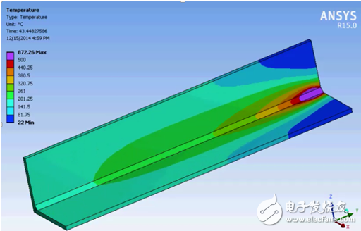 Detailed analysis of the application of ANSYS Mechanical in welding simulation