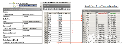 Detailed analysis of the application of ANSYS Mechanical in welding simulation