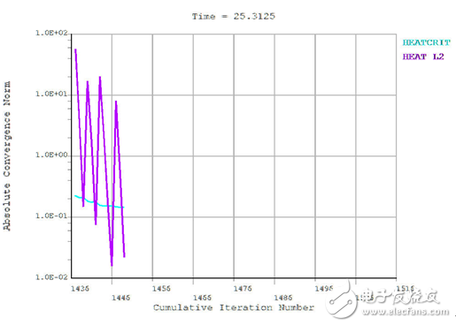 Detailed analysis of the application of ANSYS Mechanical in welding simulation