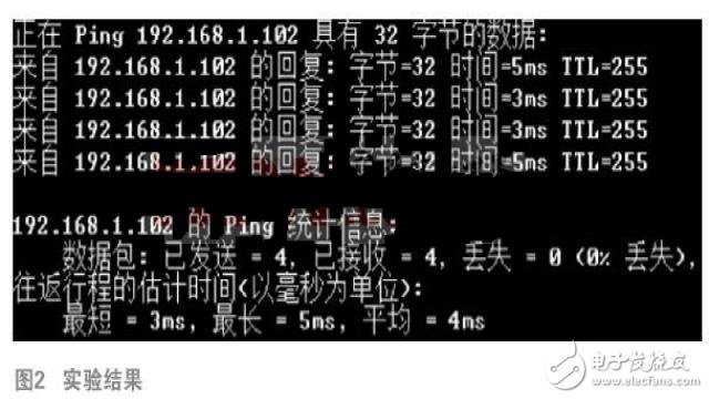 Great God teaches you: embedded LWIP network client design