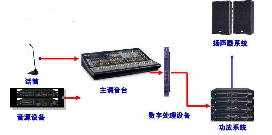 How to debug the sound reinforcement system