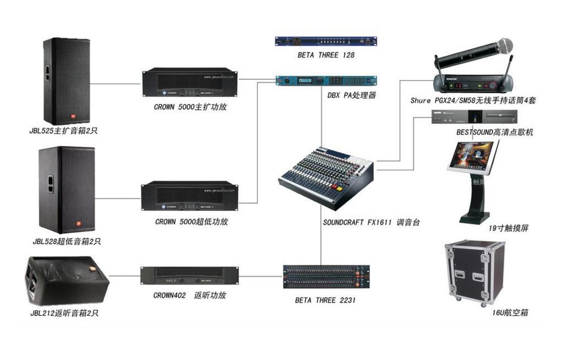 What are the requirements for troubleshooting the sound reinforcement system?