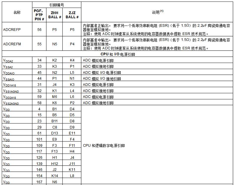 Dsp28335 development board Chinese data summary (dsp28335 minimum system _ pin diagram _ package _ initialization program)