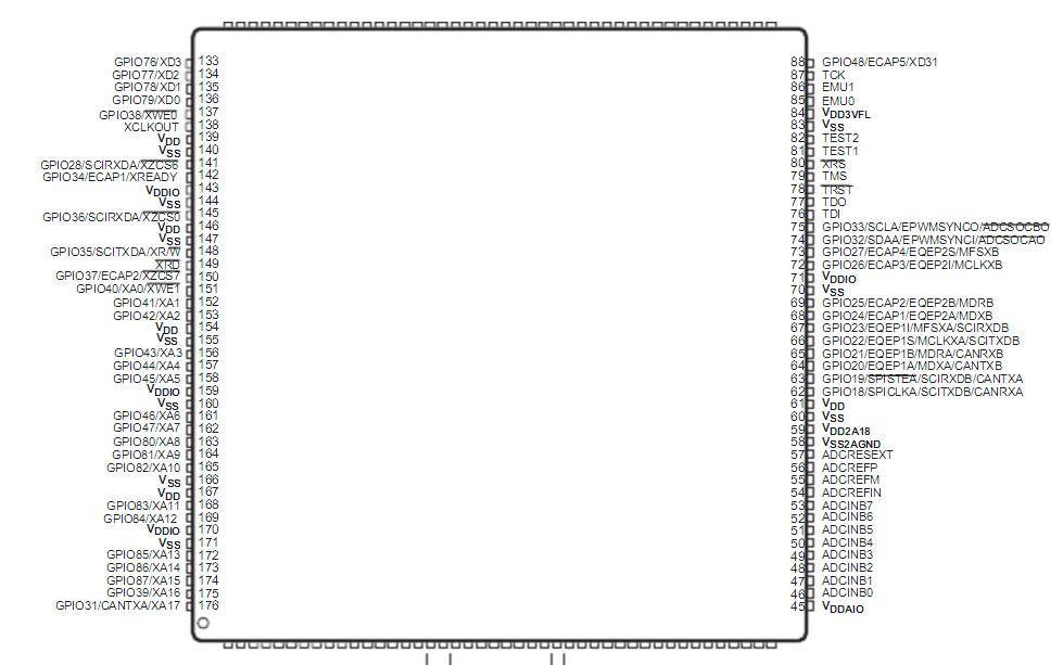 Dsp28335 development board Chinese data summary (dsp28335 minimum system _ pin diagram _ package _ initialization program)