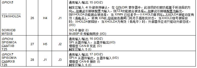 Dsp28335 development board Chinese data summary (dsp28335 minimum system _ pin diagram _ package _ initialization program)