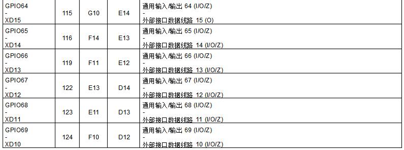 Dsp28335 development board Chinese data summary (dsp28335 minimum system _ pin diagram _ package _ initialization program)