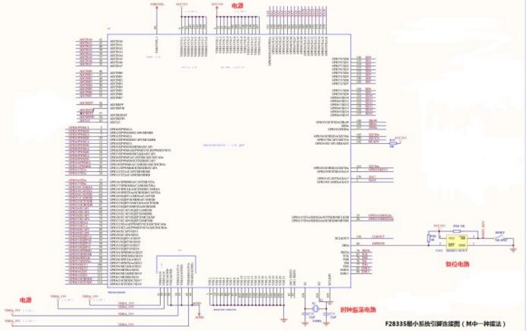 Dsp28335 development board Chinese data summary (dsp28335 minimum system _ pin diagram _ package _ initialization program)