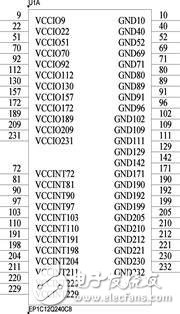 Do not know the function pins of the FPGA? Dry goods, worth collecting