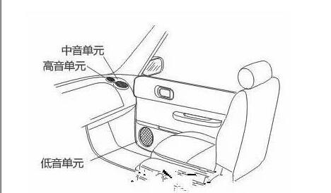 Car audio selection of two frequency or three frequency conversion _ car audio frequency divider installation method