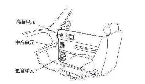 Car audio selection of two frequency or three frequency conversion _ car audio frequency divider installation method