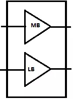 Mobile phone RF front-end modular trend explanation