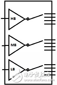 Mobile phone RF front-end modular trend explanation