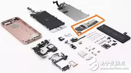 Mobile phone RF front-end modular trend explanation