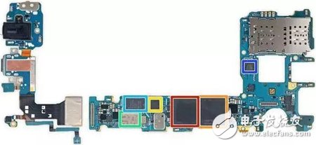 Mobile phone RF front-end modular trend explanation