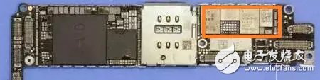 Mobile phone RF front-end modular trend explanation