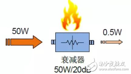 Discuss: High power stability of lumped parameter attenuators