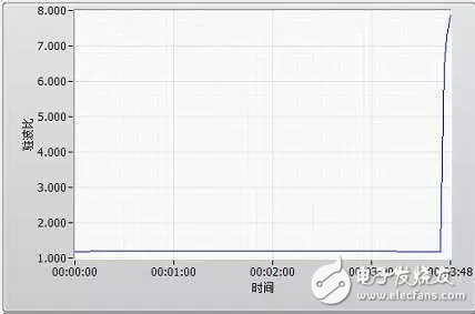 Discuss: High power stability of lumped parameter attenuators